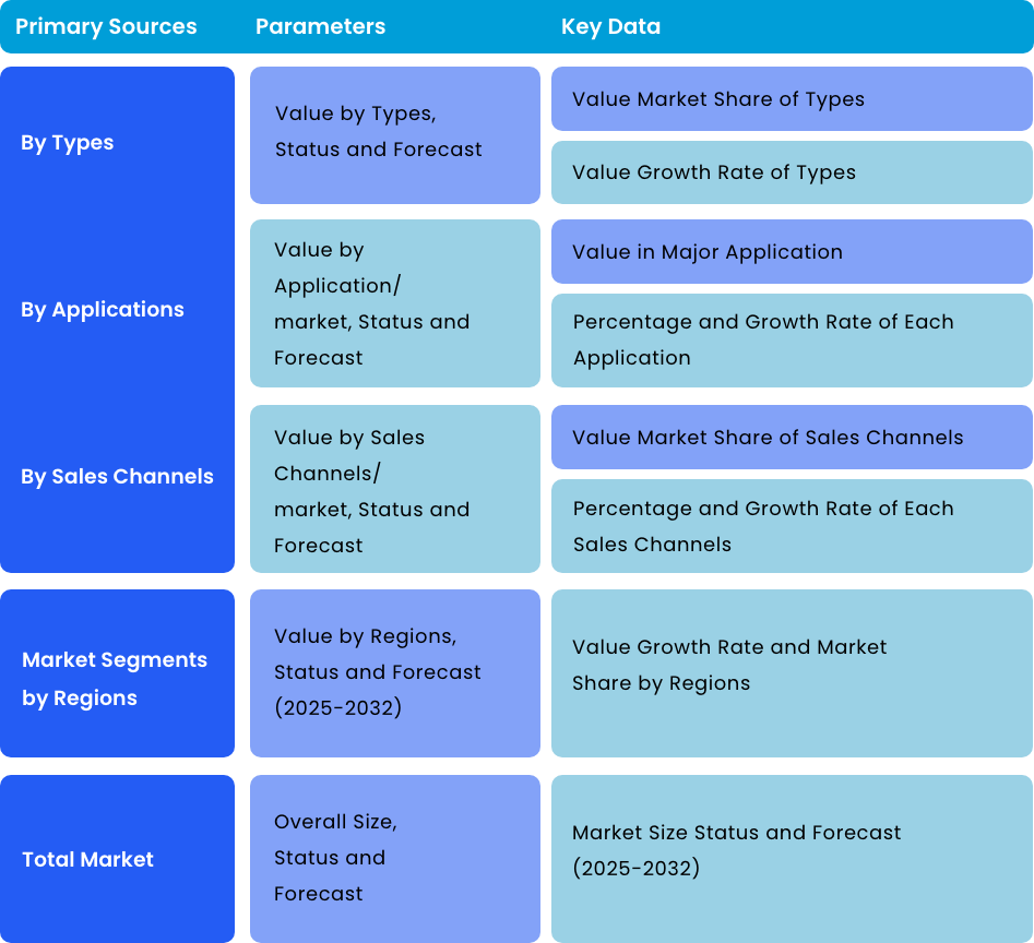 Key Data Information from Primary Sources Key Data Information from Primary Sources