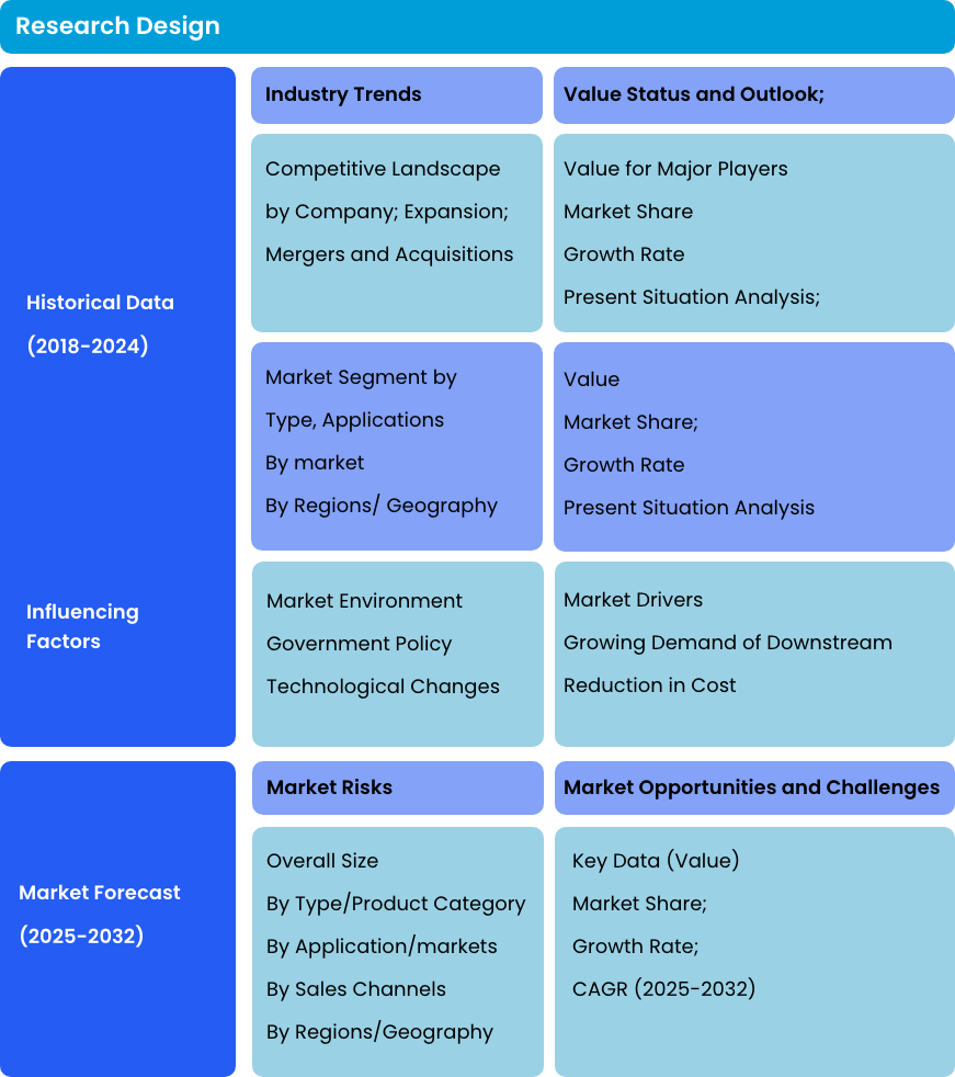 research-designs research-designs